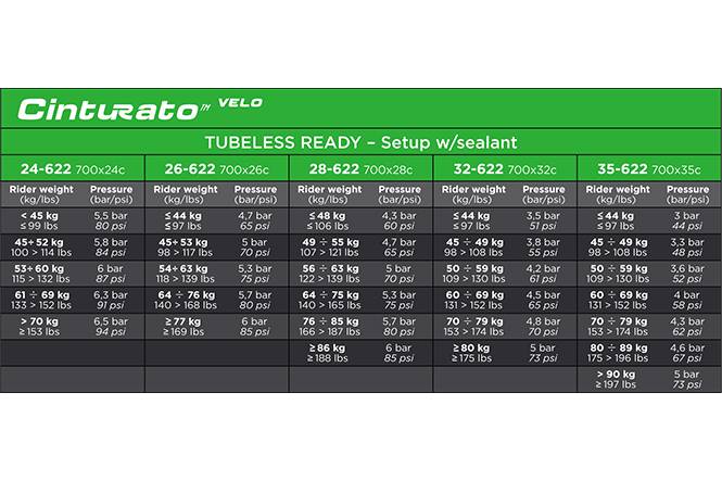 CINTURATO VELO