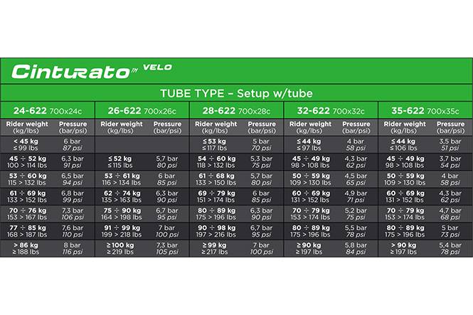 CINTURATO VELO